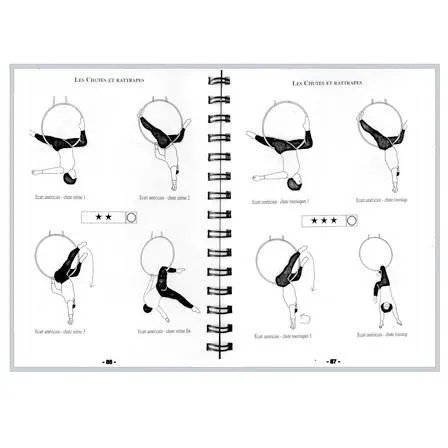 Challande, Methodologie Trapezring